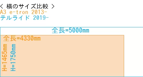 #A3 e-tron 2013- + テルライド 2019-